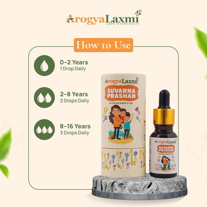 Suvarna Prashan - Classical Ayurvedic Gold Drops for Children